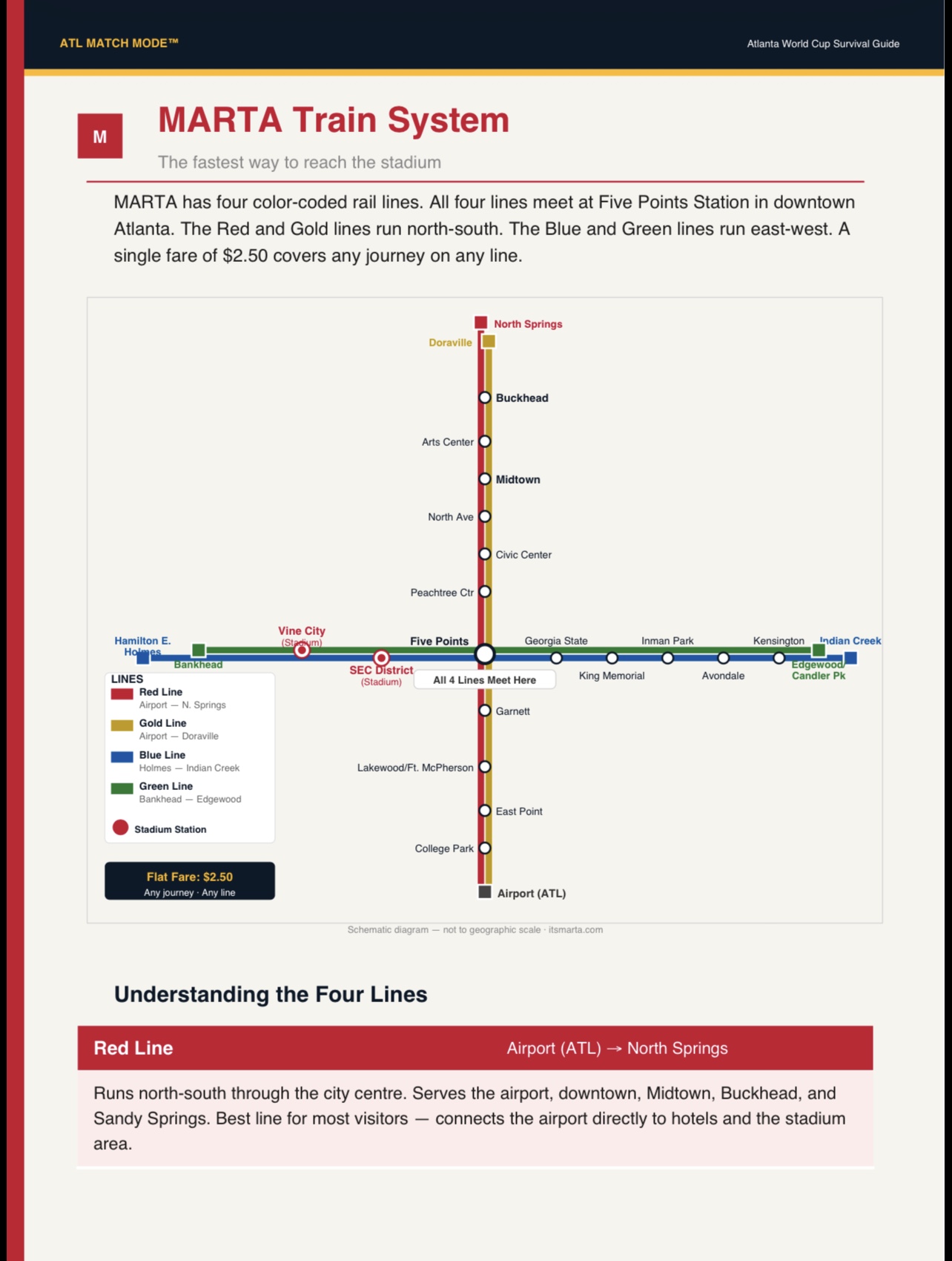 MARTA Rail Map